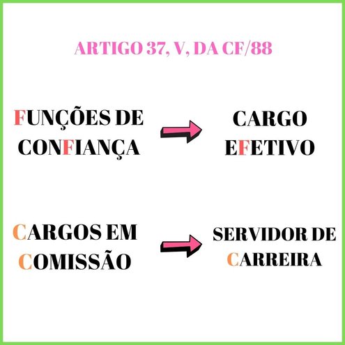 1. Cargo Comissionado: O que é e como funciona?
2. Estabilidade no Serviço Público: Entenda o Cargo Efetivo.
3. Cargo Efetivo vs. Comissionado: Qual a melhor opção para você?
4. Funções de Confiança: Uma análise detalhada.
5. Limites Legais e Percentuais de Cargos Comissionados.