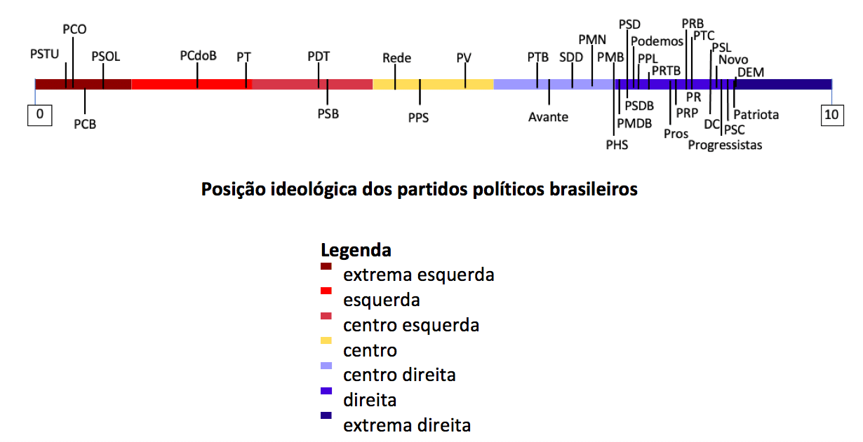 Principais propostas da Centro-Direita