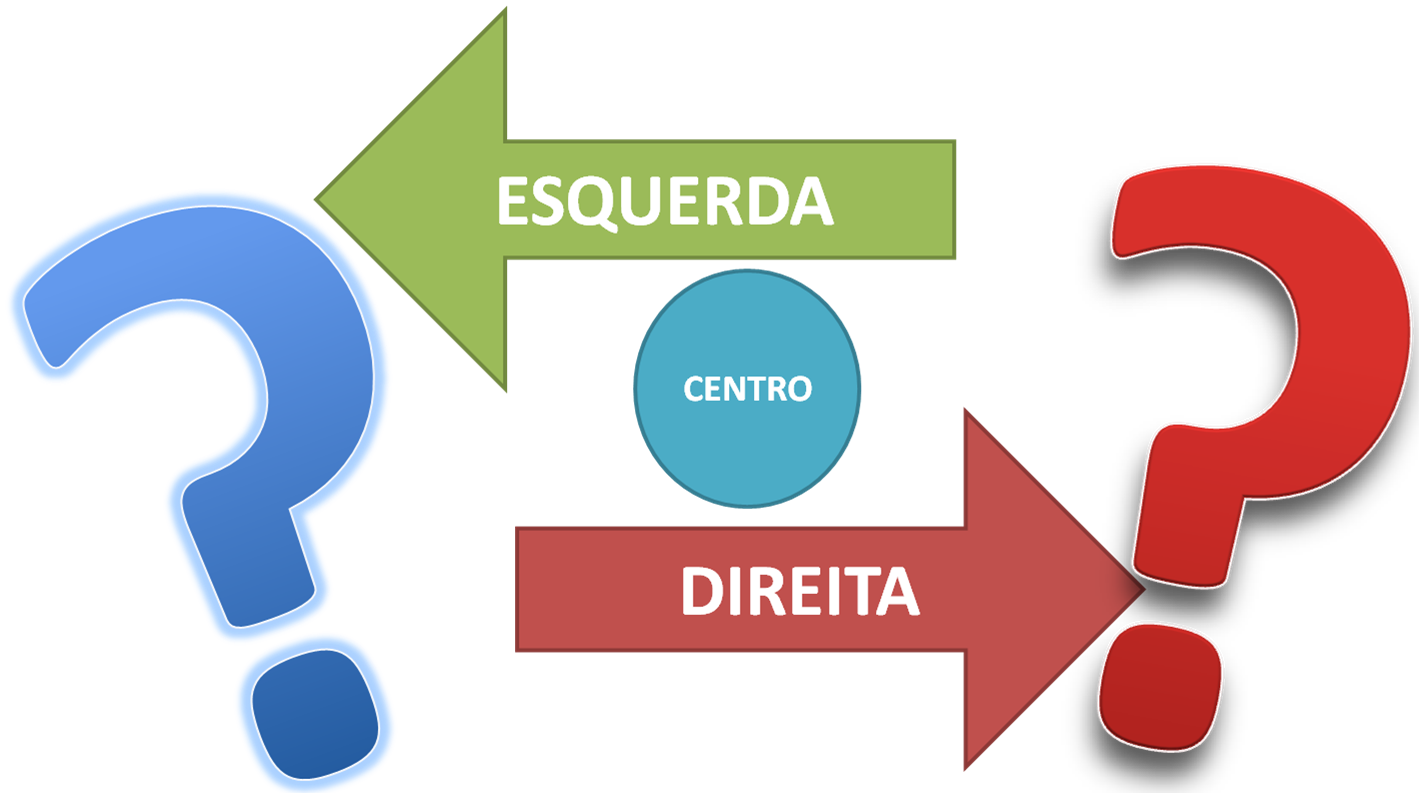diferença entre centro-esquerda e centro-direita