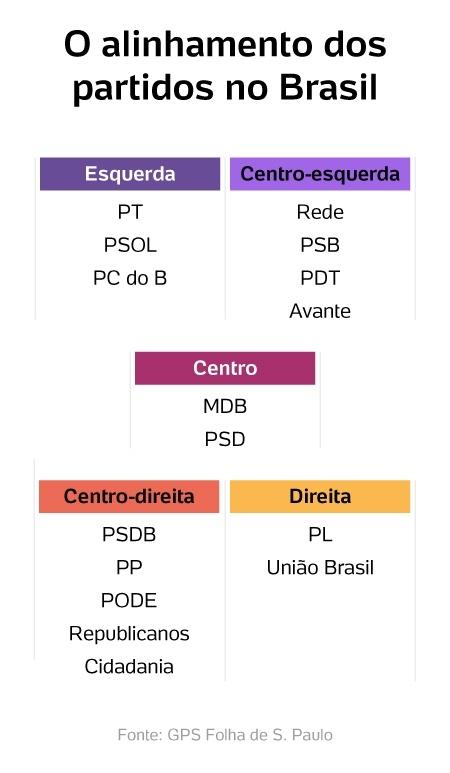 Principais propostas da Centro-Direita