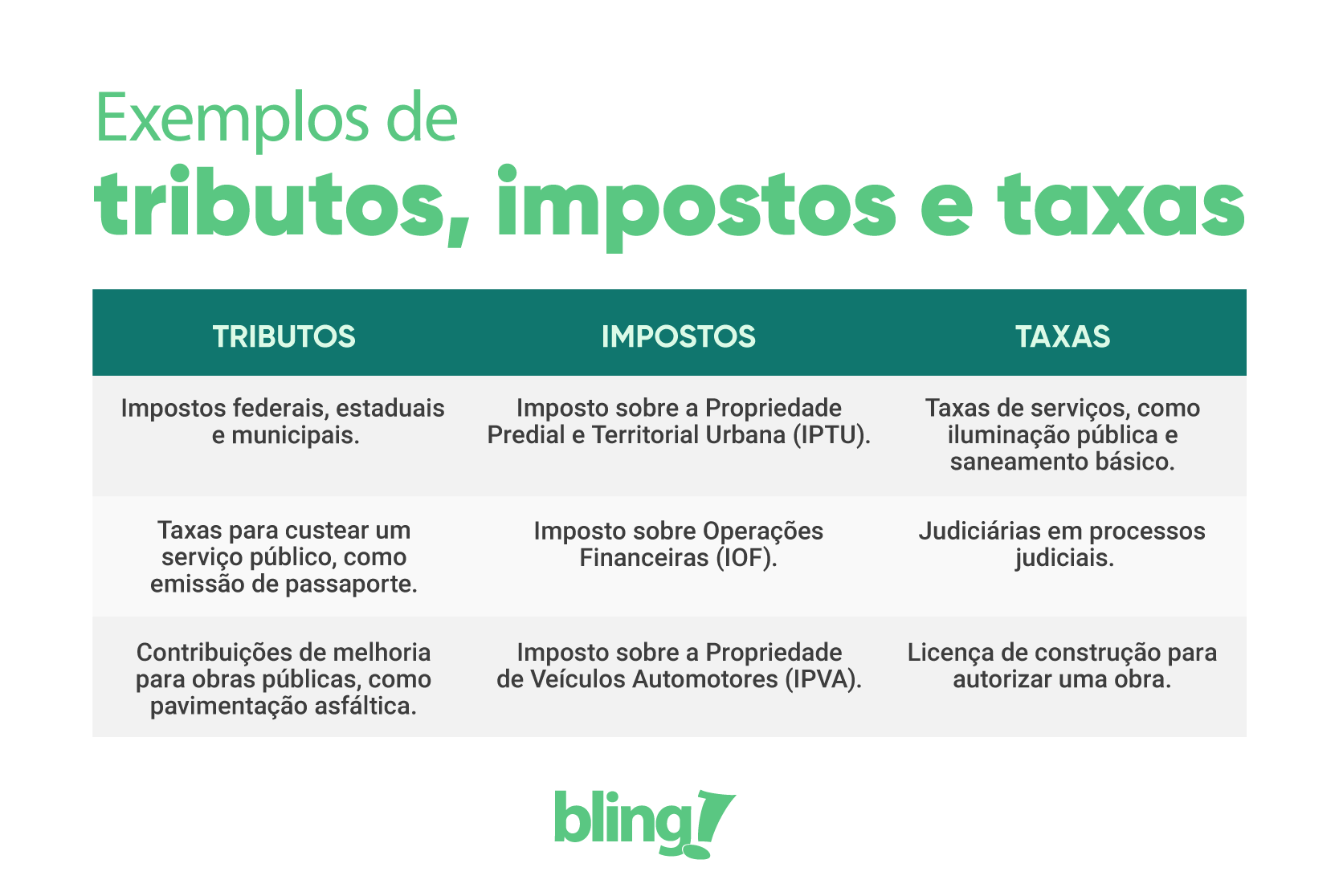1. Imposto vs. Taxa: Entenda as Diferenças Fundamentais
2. Fato Gerador: A Chave para Distinguir Impostos e Taxas
3. Para Onde Vai o Dinheiro? Destinação de Impostos e Taxas
4. Exemplos Práticos: Quando Você Paga Imposto e Quando Paga Taxa?
5. Tarifas