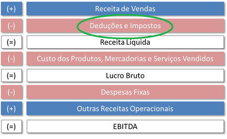 1. Imposto vs. Taxa: Entenda as Diferenças Fundamentais
2. Fato Gerador: A Chave para Distinguir Impostos e Taxas
3. Para Onde Vai o Dinheiro? Destinação de Impostos e Taxas
4. Exemplos Práticos: Quando Você Paga Imposto e Quando Paga Taxa?
5. Tarifas