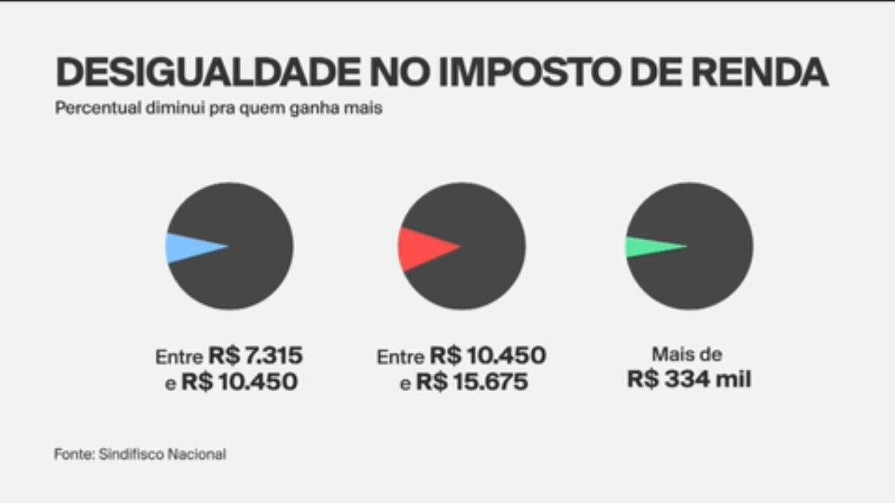 diferença entre taxa e imposto