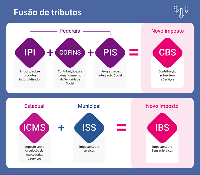 1. Imposto vs. Taxa: Entenda as Diferenças Fundamentais
2. Fato Gerador: A Chave para Distinguir Impostos e Taxas
3. Para Onde Vai o Dinheiro? Destinação de Impostos e Taxas
4. Exemplos Práticos: Quando Você Paga Imposto e Quando Paga Taxa?
5. Tarifas