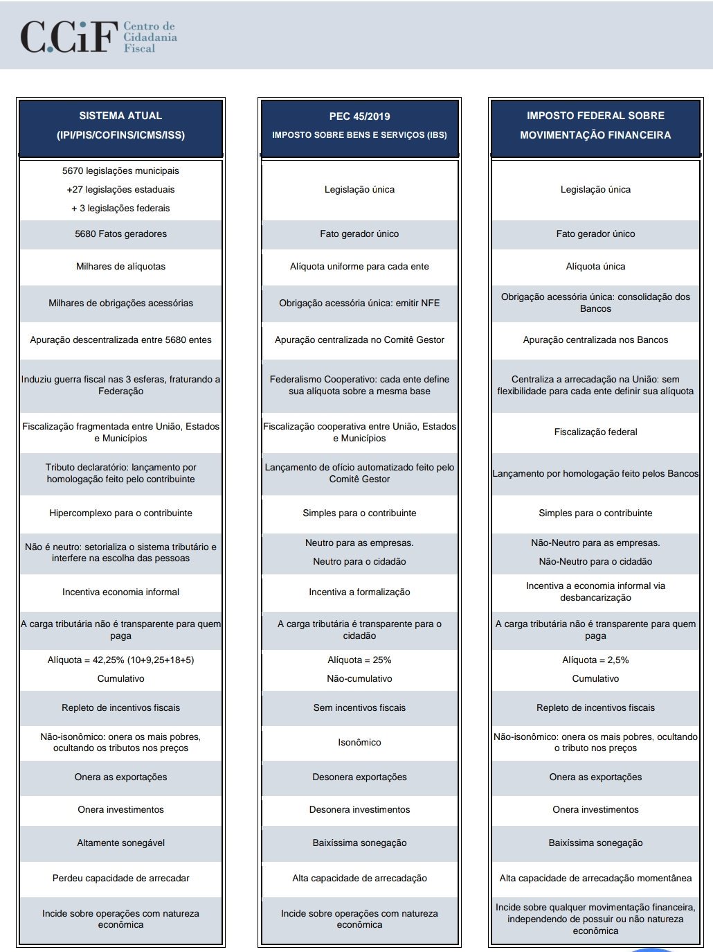 diferença entre taxa e imposto