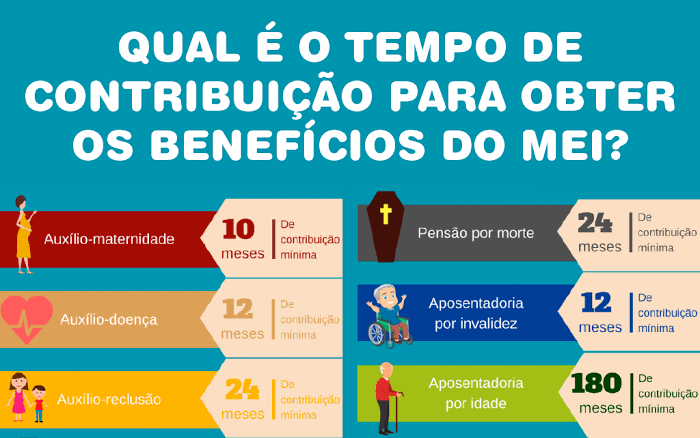 Guia completo da Aposentadoria por Tempo de Contribuição para MEI
