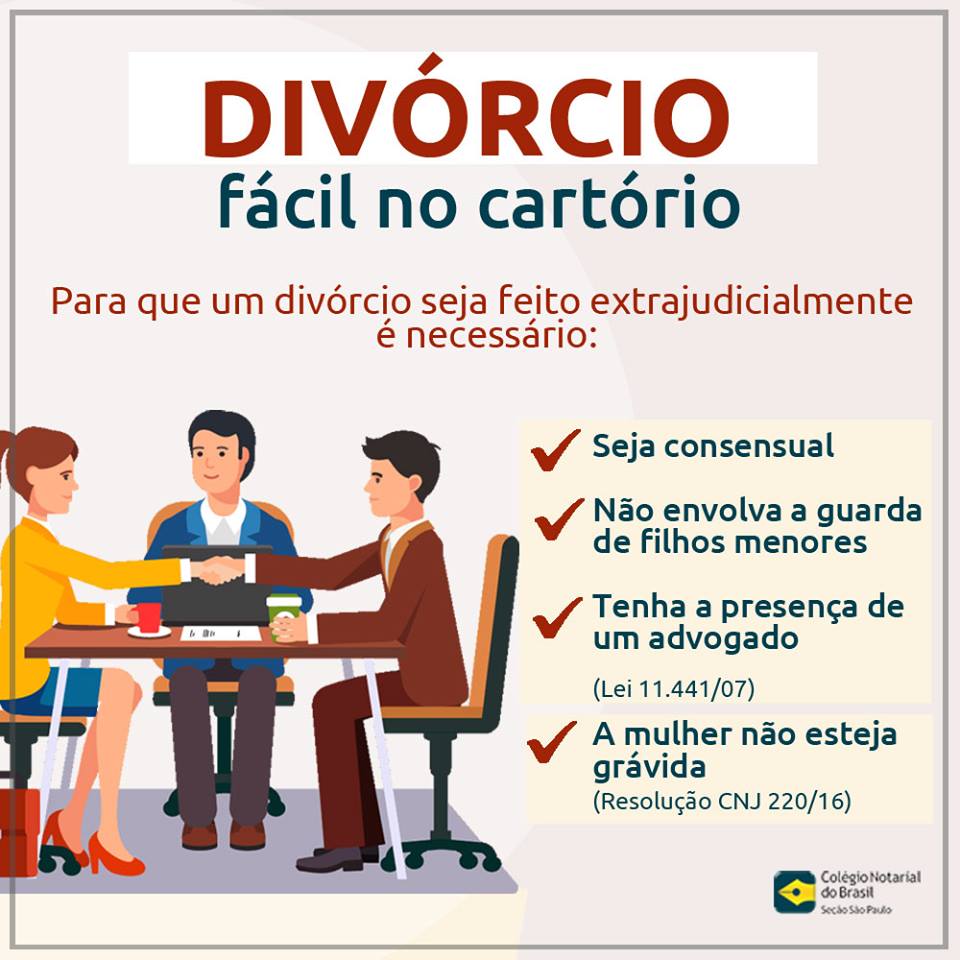 divórcio extrajudicial requisitos