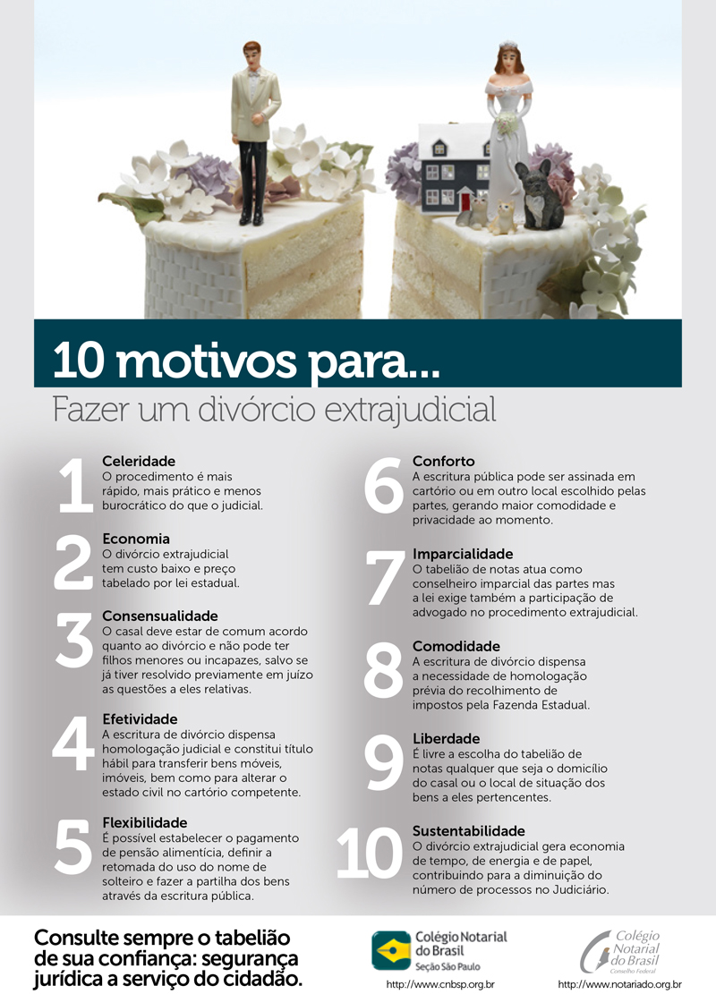 divórcio extrajudicial requisitos