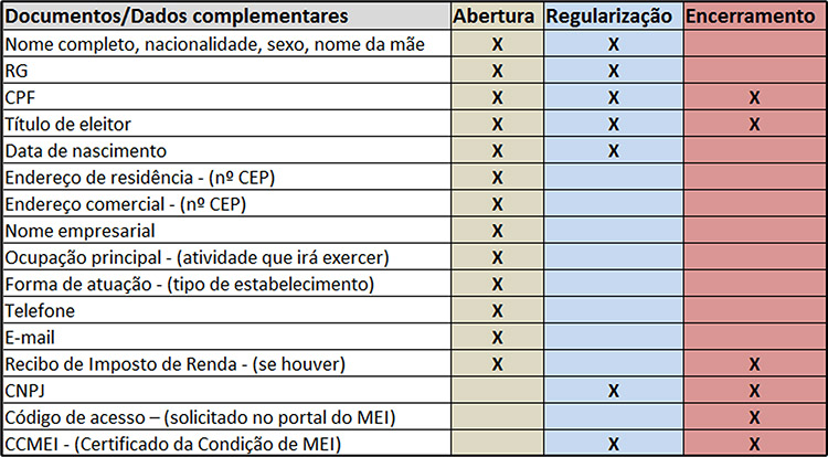 Como Escolher as Atividades Corretas para o seu MEI