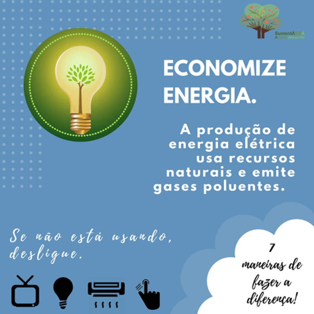 Como calcular o consumo de energia de um eletrodoméstico