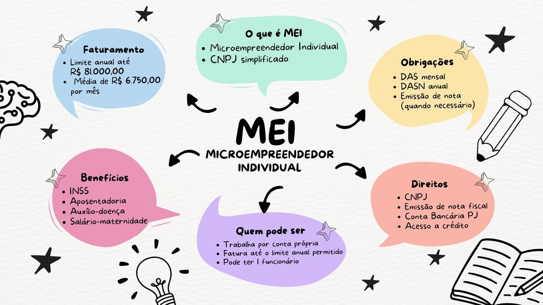 Equipamentos essenciais para MEI