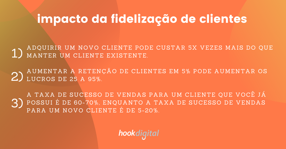 Estratégias de fidelização de clientes