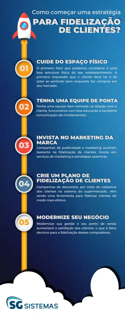 Como implementar gamificação em programas de fidelidade