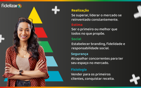 A importância do marketing de relacionamento para a retenção