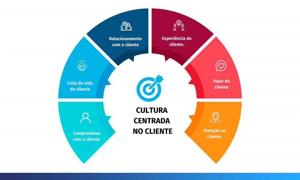 A importância do marketing de relacionamento para a retenção