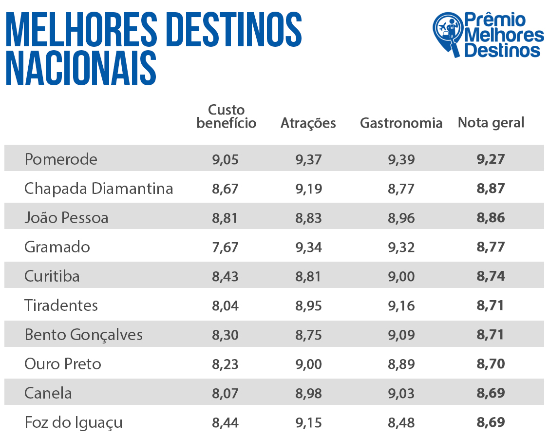 excursão brasília saindo de bh