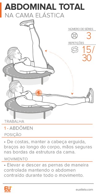 exercícios de abdômen para saltadores ornamentais