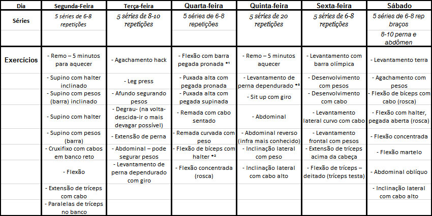 5 Exercícios Essenciais para Fortalecer sua Pegada em Provas de OCR