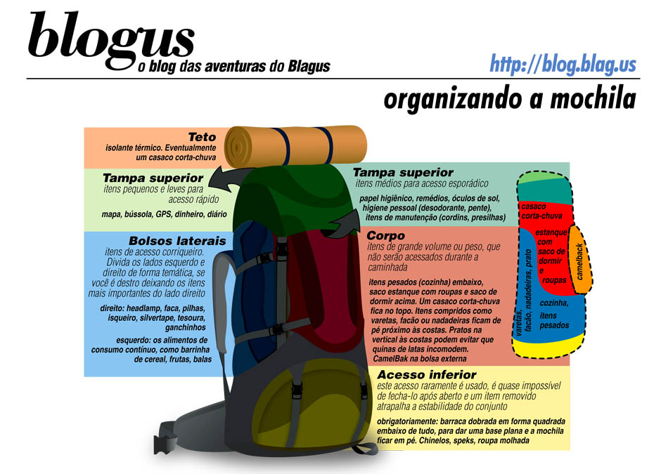 Nutrição para trilhas longas