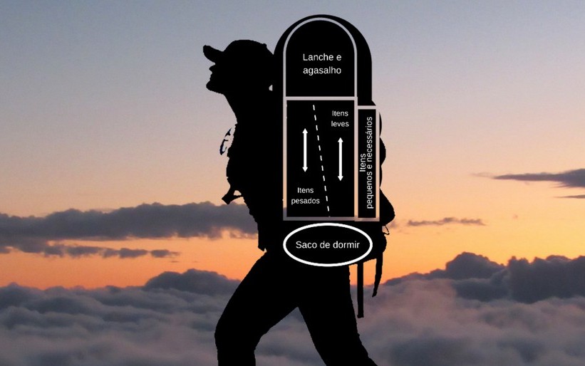 Equipamentos essenciais para trekking