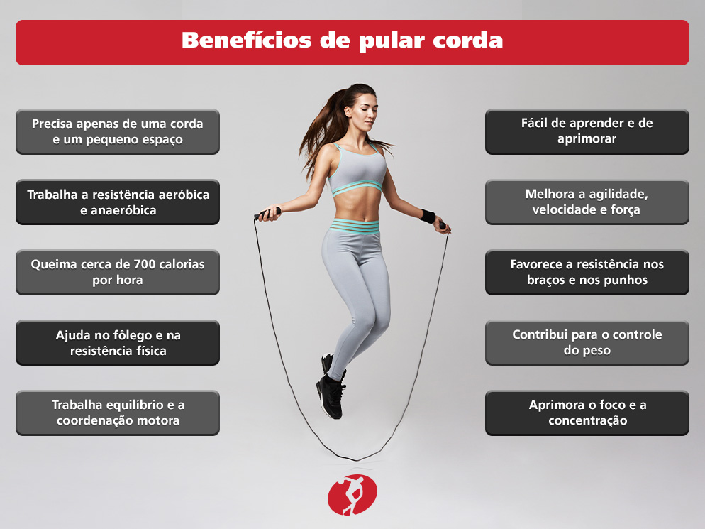 Guia Completo: Como Escolher a Corda Ideal para o seu Treino