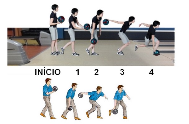 exercícios para braço para jogadores de boliche
