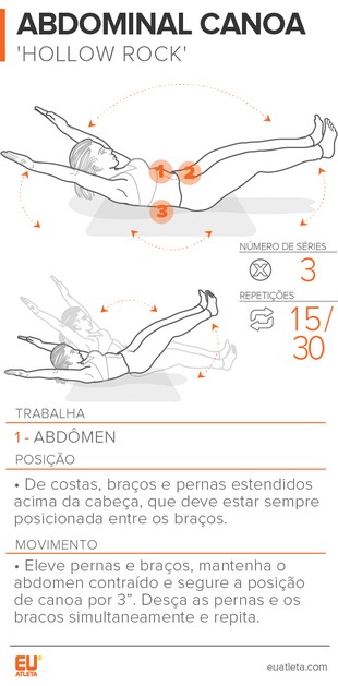 exercícios para estabilidade de tronco na canoagem
