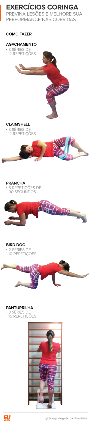 Guia Completo de Ativação Muscular para Corredores