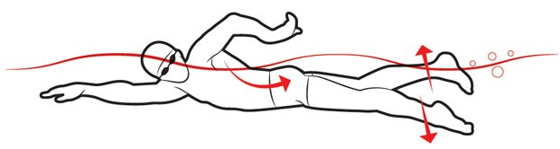 exercícios para melhorar a braçada no mar