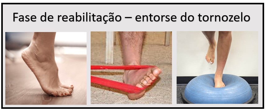 Guia Completo de Exercícios para Reabilitação de Entorse de Tornozelo