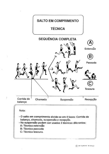 Guia Completo: Como Aumentar seu Salto em Distância