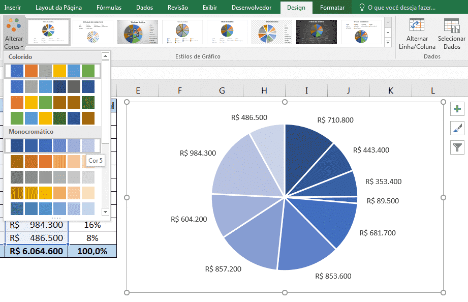 Como Transformar Dados em Gráficos de Pizza Eficazes