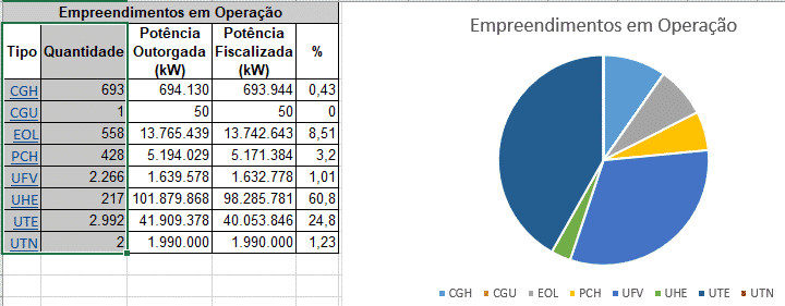 Guia Completo: Do Básico ao Avançado em Gráficos de Pizza no Excel