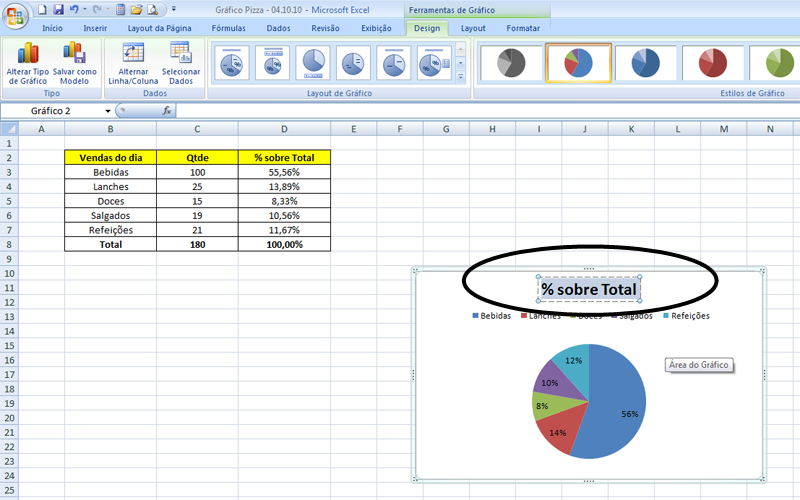 Como Transformar Dados em Gráficos de Pizza Eficazes