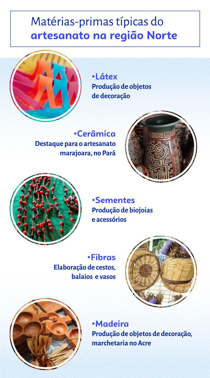 feira da ponta norte brasília