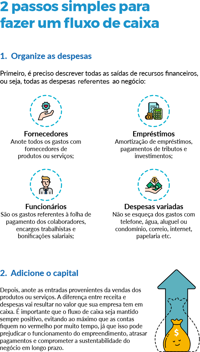 Como separar finanças pessoais e empresariais para MEI