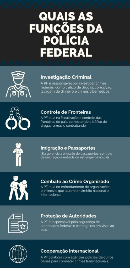 função da polícia federal no brasil