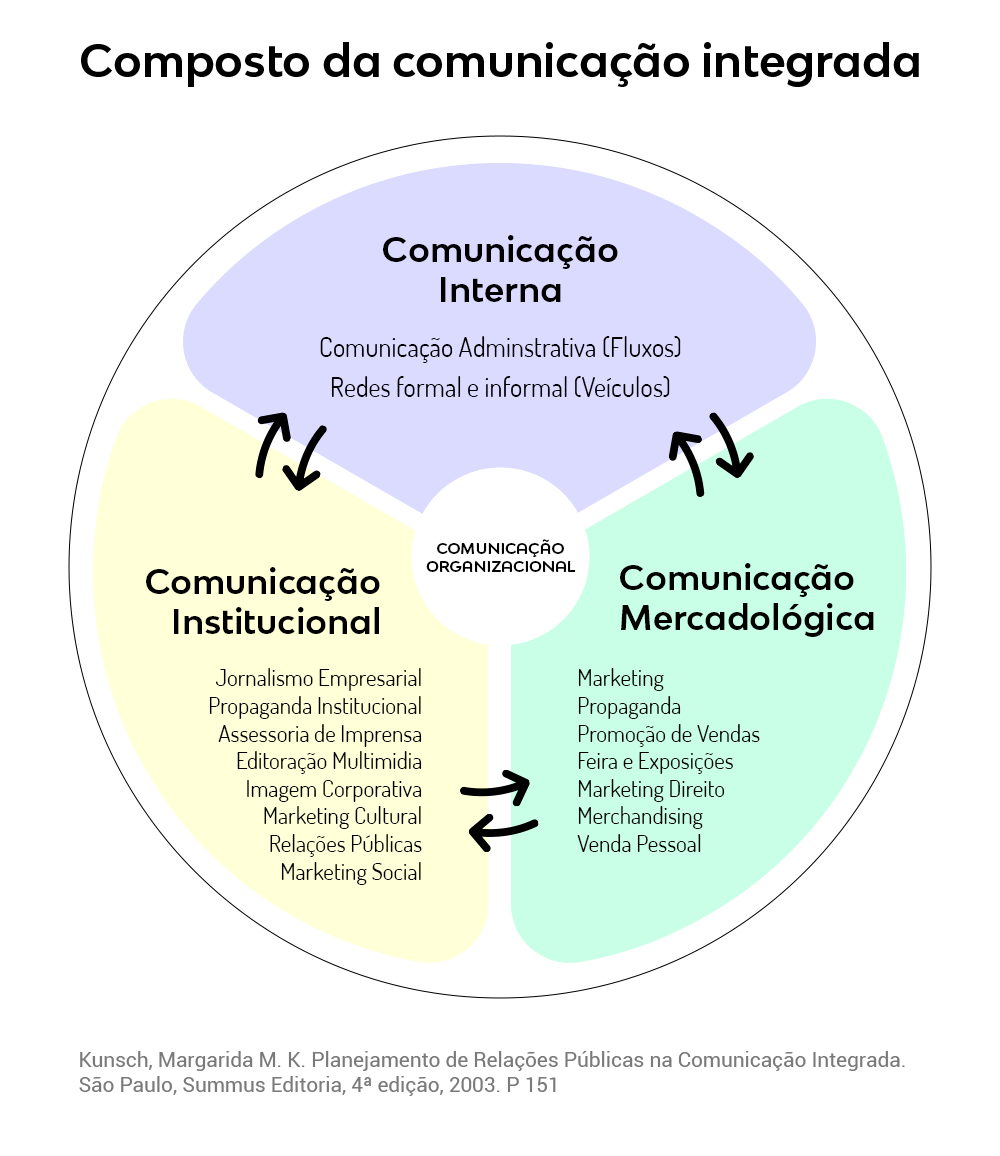 A Importância da Participação Social na Gestão Pública