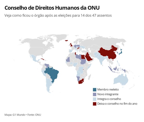 O que é a Revisão Periódica Universal da ONU?