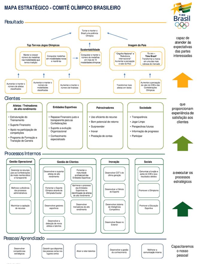 A importância da Lei Agnelo Piva para o esporte brasileiro