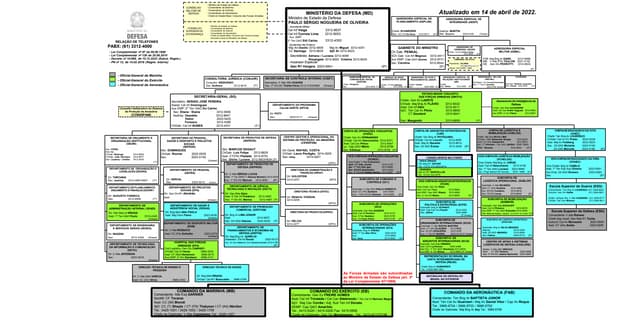 Ações Sociais e Humanitárias do Ministério da Defesa