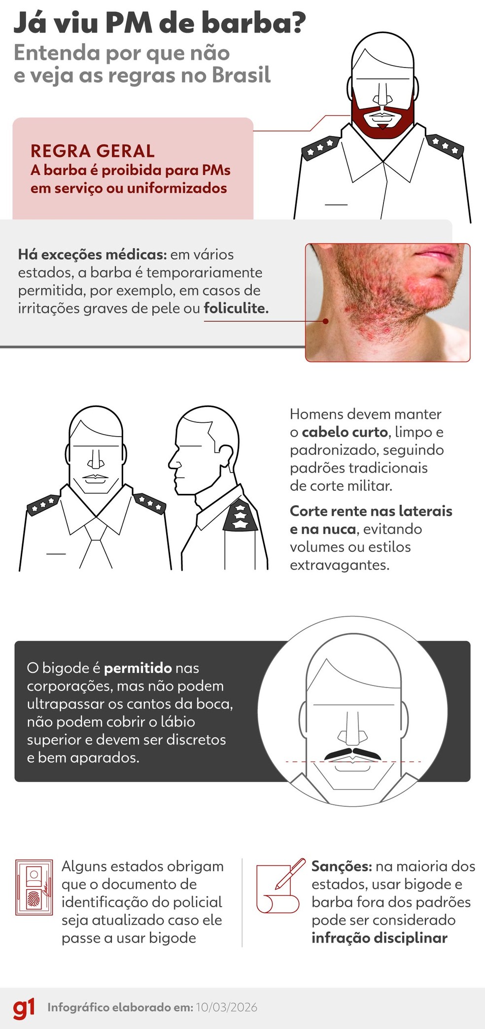 O Brasil no Cenário de Segurança Internacional: O Papel do MD