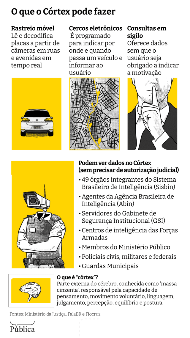 função do ministério da defesa