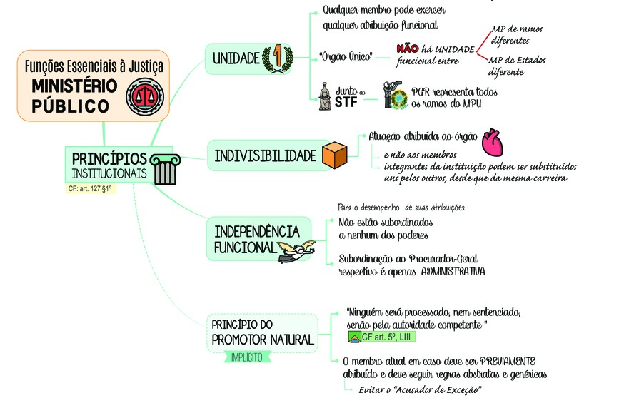 O Papel do Ministério da Defesa na Proteção da Amazônia Azul
