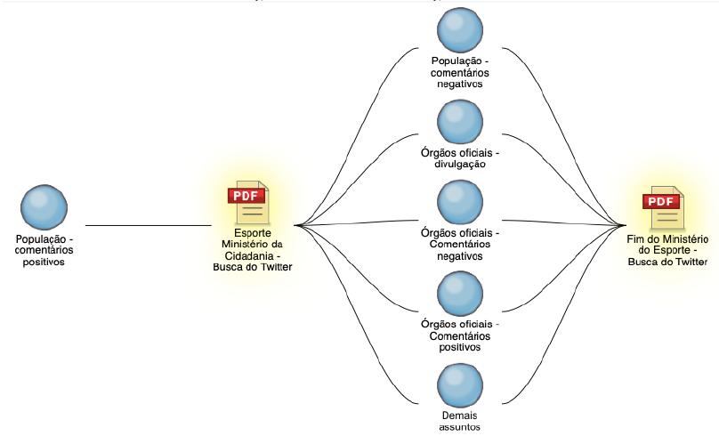 Inovações na Gestão Pública Esportiva com a Plataforma Veredas