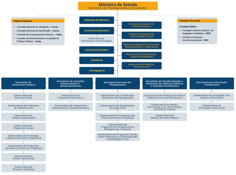 Como o PPA 2024-2027 impacta o seu dia a dia