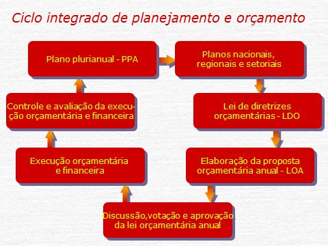 Guia completo da LOA: entenda a elaboração e importância