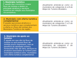 Plano Nacional de Turismo: metas e estratégias para o futuro