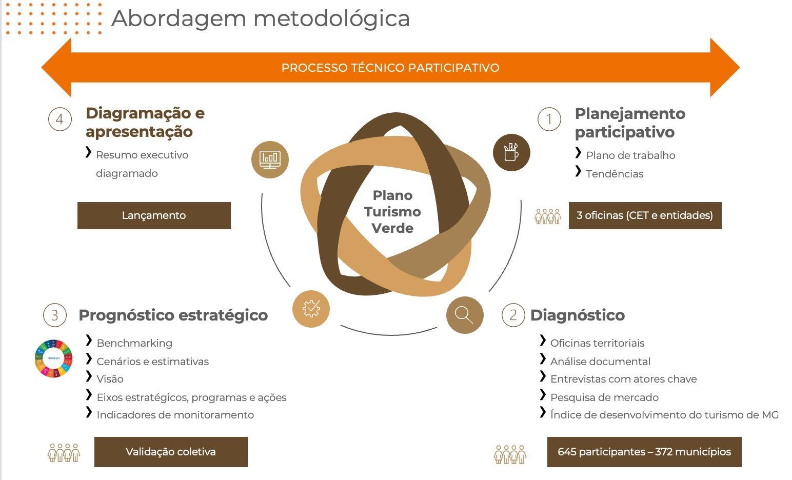 Plano Nacional de Turismo: metas e estratégias para o futuro