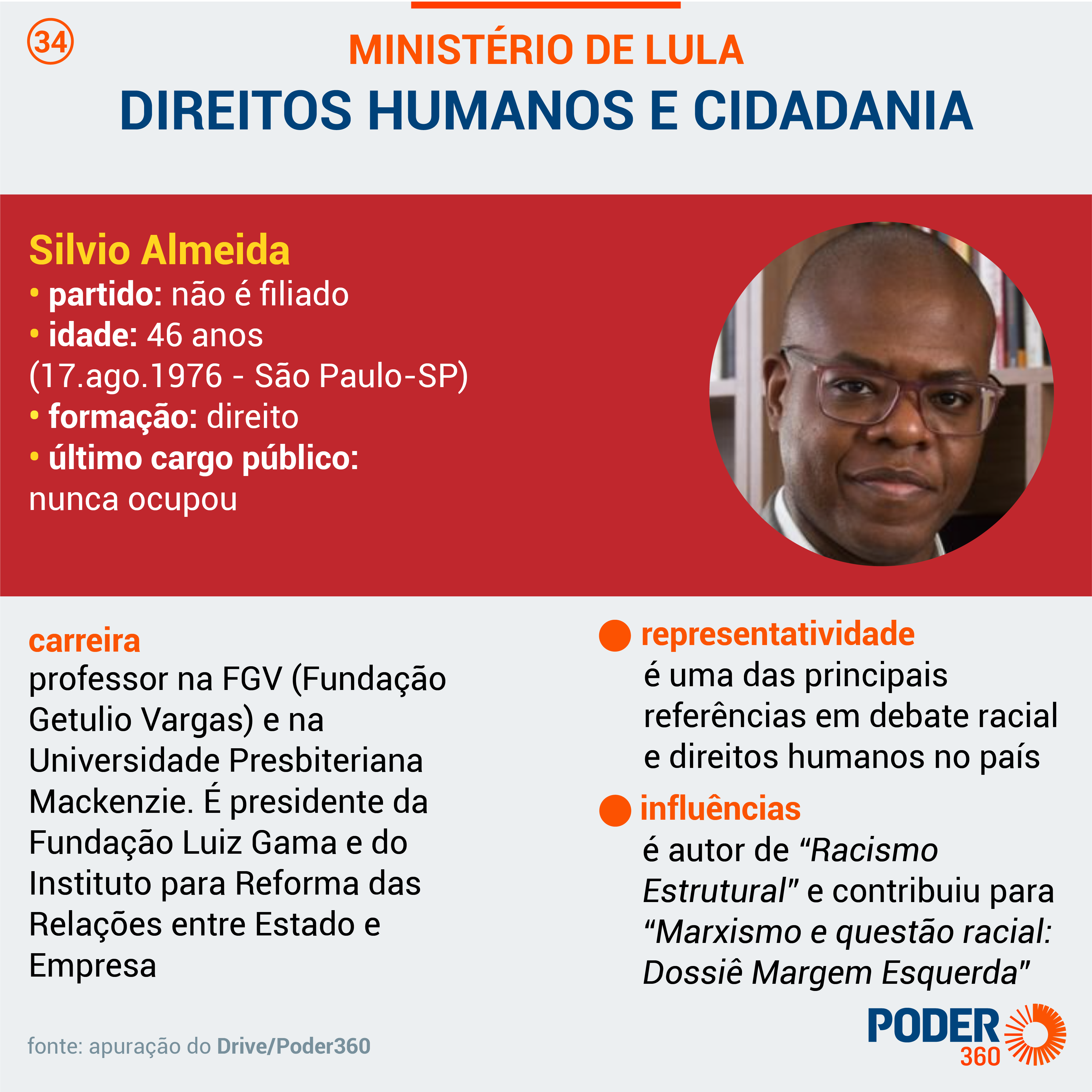 Protegendo os Vulneráveis: O Papel do Programa de Proteção de Defensores de Direitos Humanos